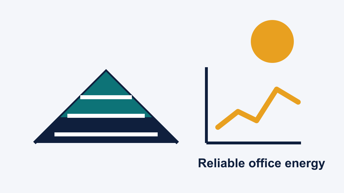 How to Size a Solar System for a Lagos Office